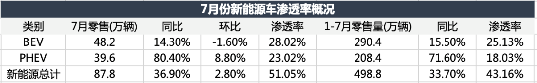 电车颠覆油车，还没到拐点